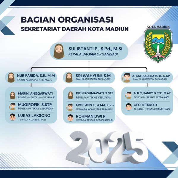 Struktur Bagor 2025